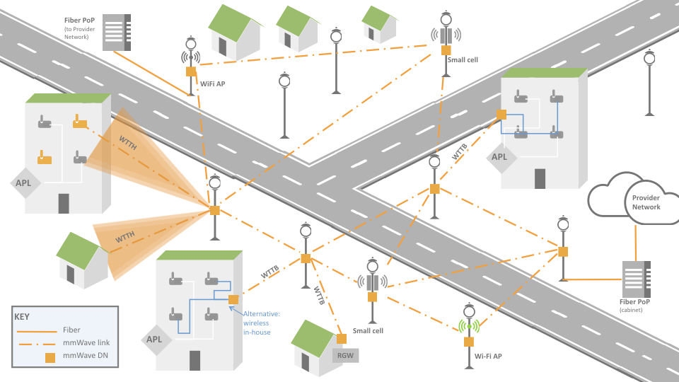 TIP-WS_MWC_Contribution_MMWave_Ku_v.001