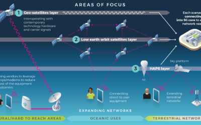 TIP’s Non-Terrestrial Connectivity Solutions Project Group Relaunch: New Partnerships and New Scope