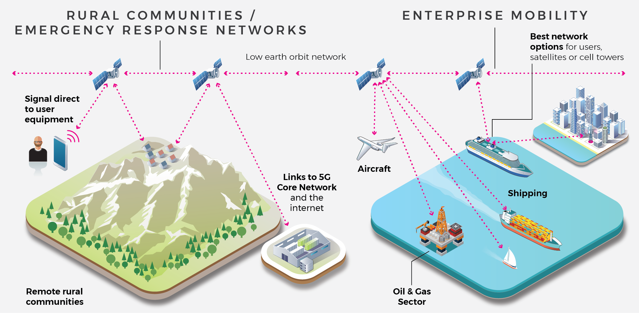 NTCS Use Cases Rural Emergency Response, Enterprise Mobility