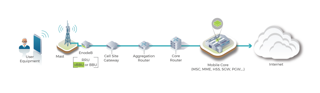 OpenRAN Network Software • Parallel Wireless