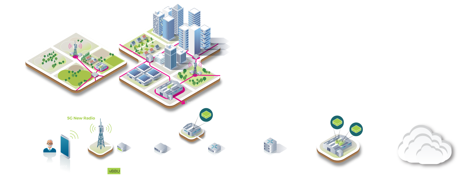 5G 4G 3G 2G WiFi OpenRAN Controller • Parallel Wireless