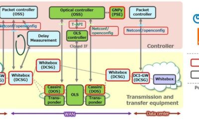 TIP OOPT Project Group Completes Successful Proof of Concept for Open Optical Networks