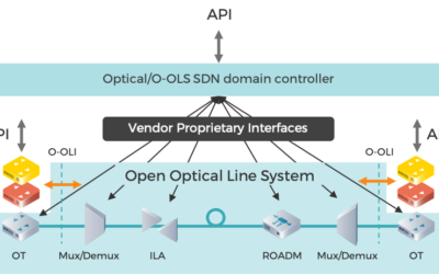MUST Operators Define the Common Target Architecture for Disaggregated Open Optical Networks