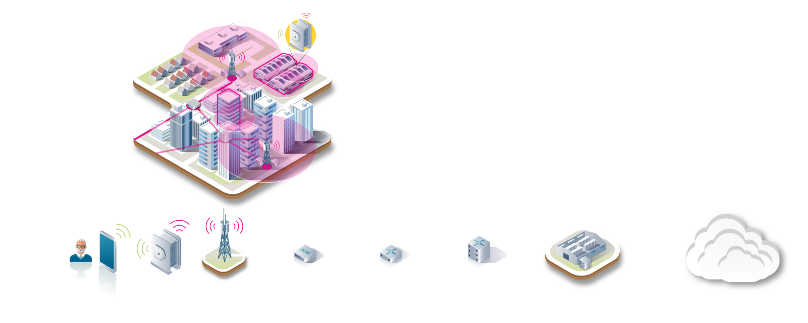 Tip Crowdcell Diagram