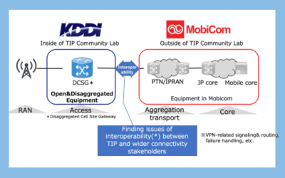 New Interoperability Trial of Open and Disaggregated 5G Access Equipment