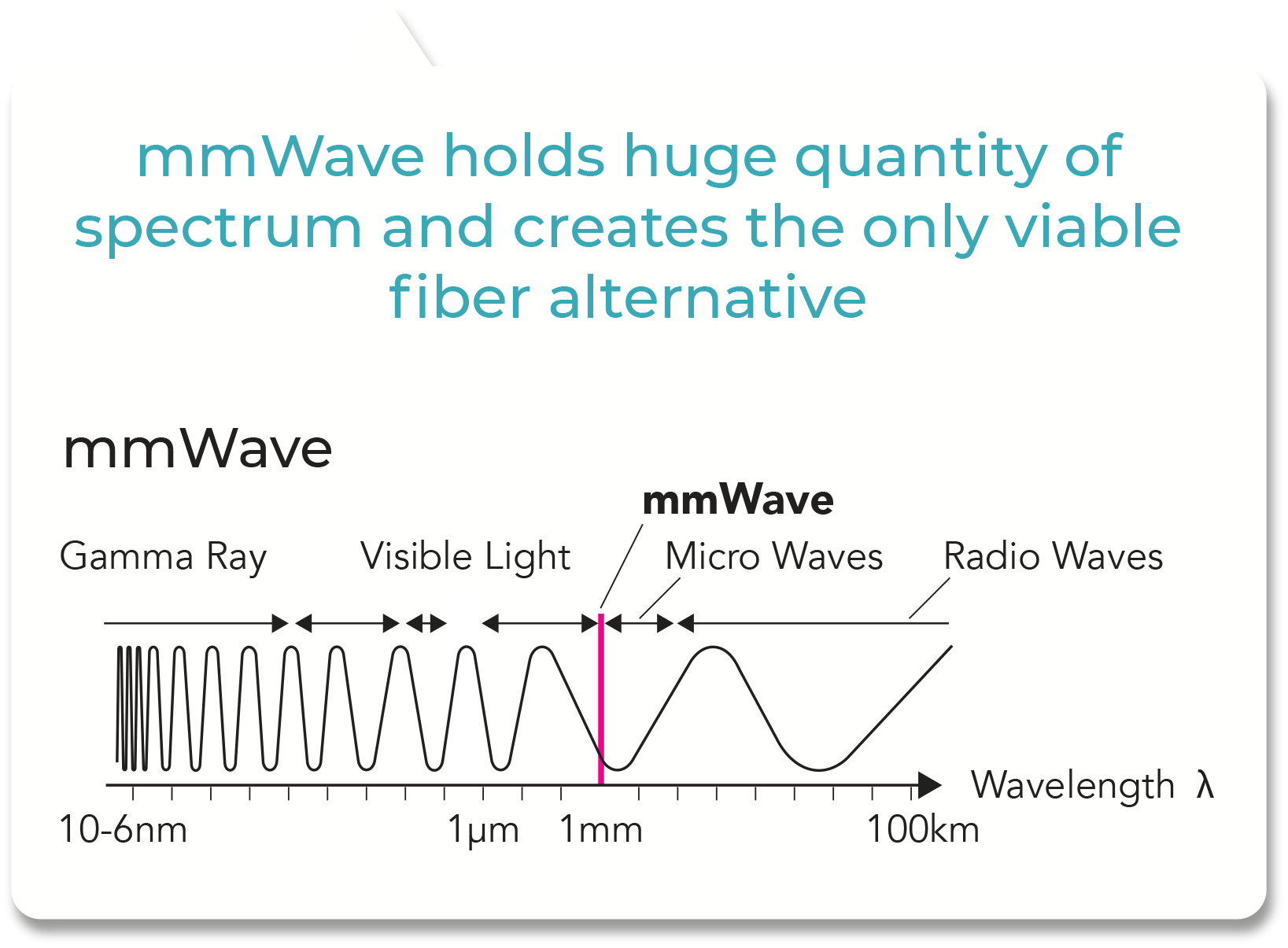 millimeter wave