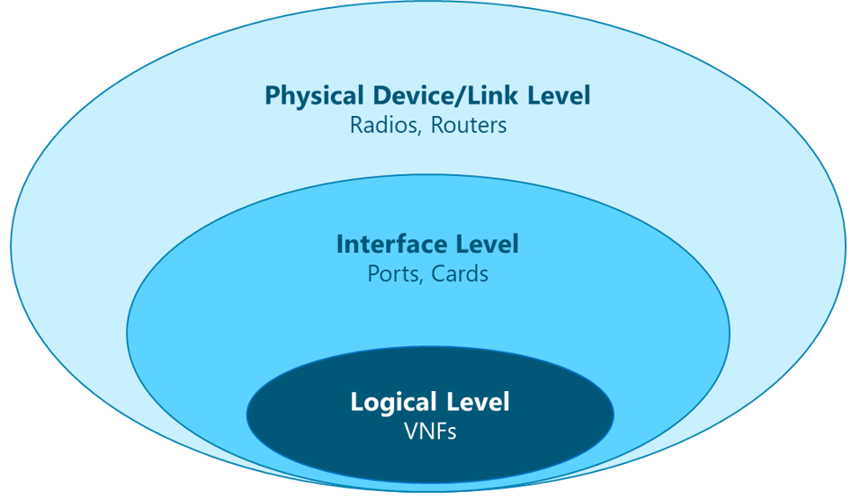 Naas Playbook Capacity Planning Telecom Infra Project