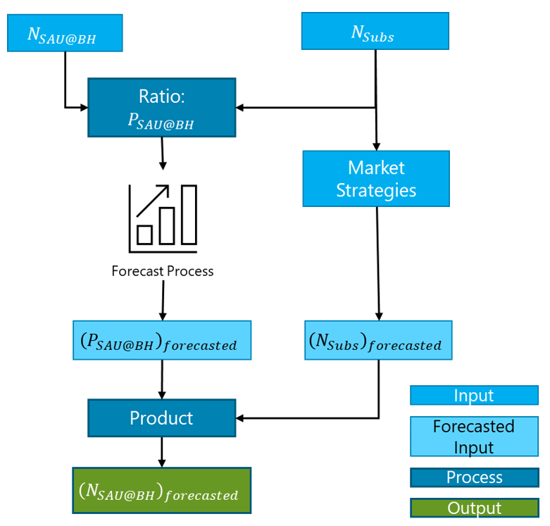 Naas Playbook Capacity Planning - Telecom Infra Project