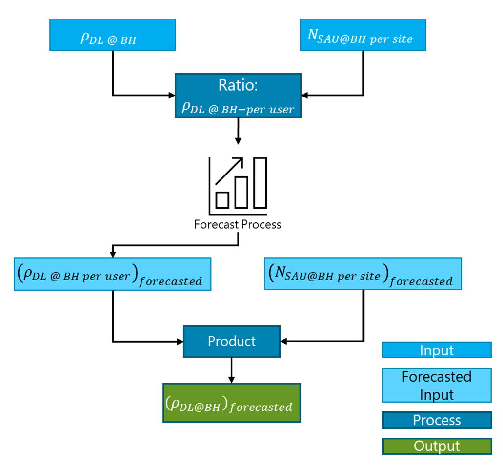 NaaS Playbook Capacity Planning - Telecom Infra Project