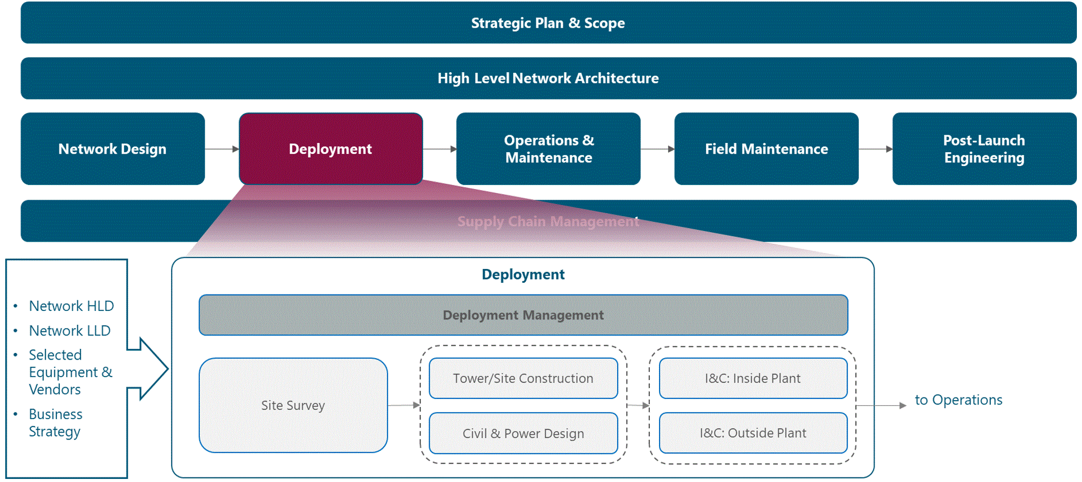 Troubleshooting - Palisade Knowledge Base