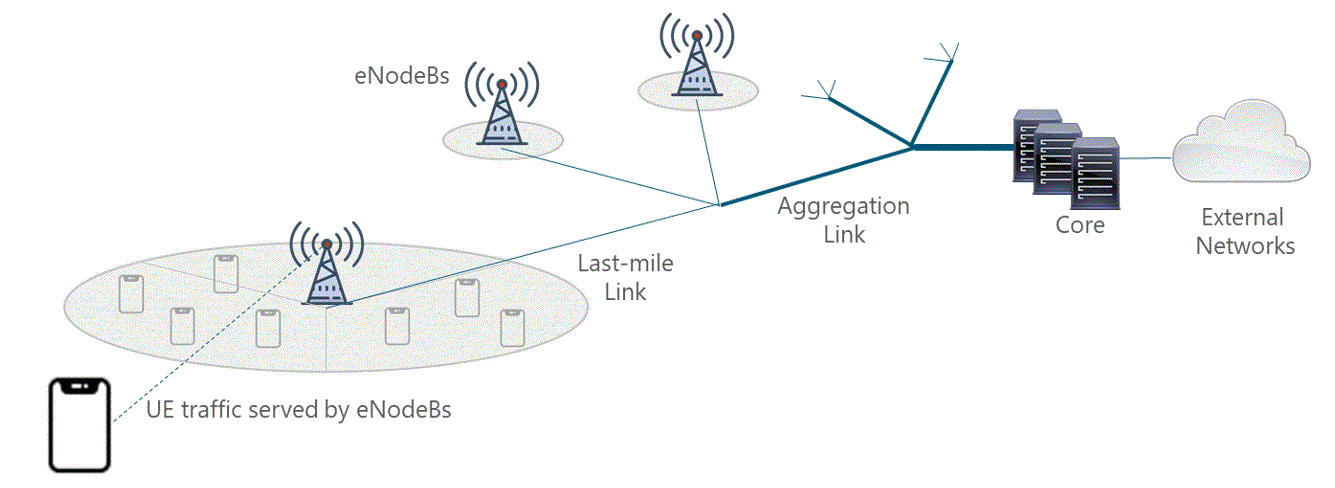 Roaming internacional: o que é, e como funciona? - Light Telecom