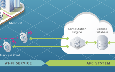 Broadcom, Cisco and Facebook Bring Software Group Together Under TIP to Expand on 6 GHz Wi-Fi