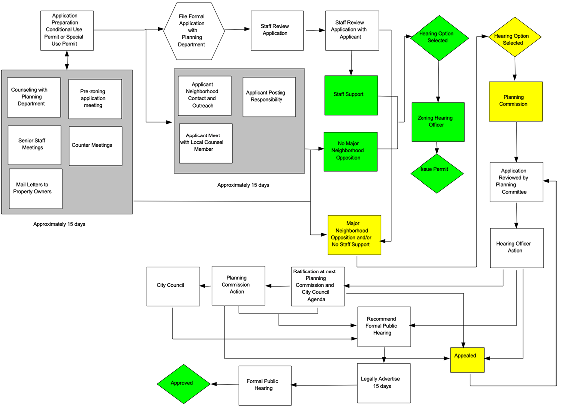 Ооо инфра проекты