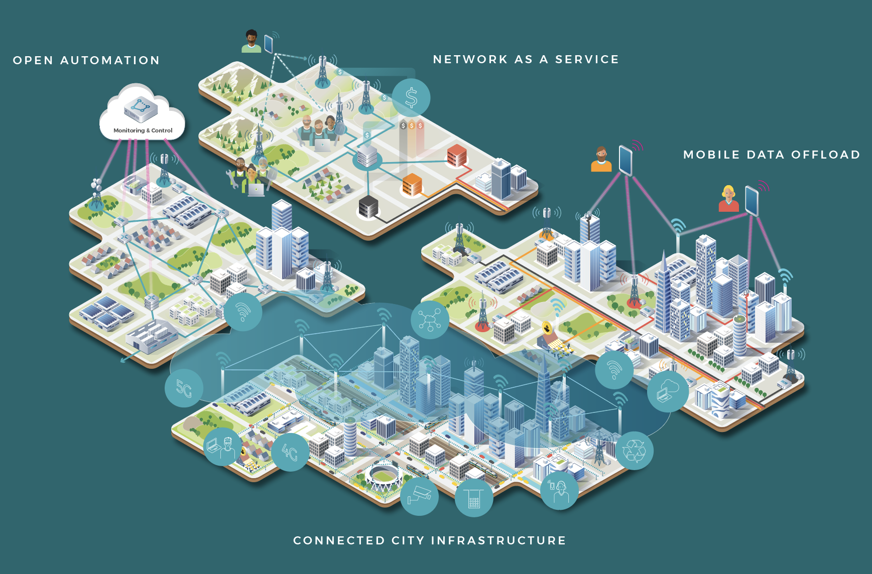 Connected city. 5g private Network. Salt обоачная Инфра. Infra del Projects. Mobile solutions.